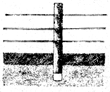 
A picture of a post being lifted by a frost.
